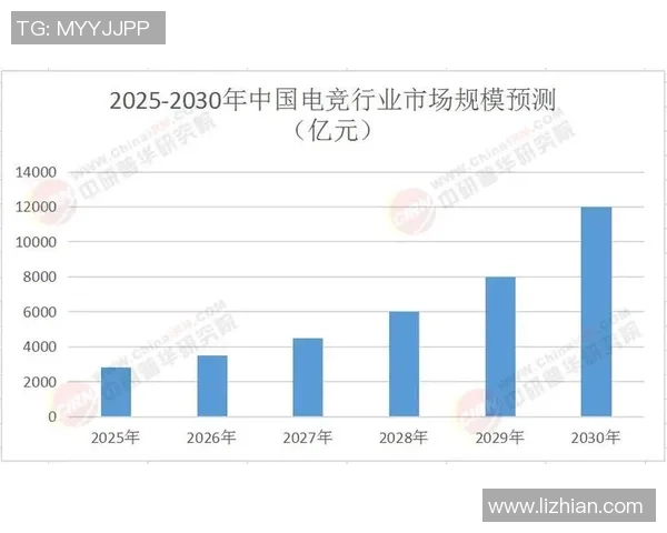 《2025年全球电竞赛事大预测新趋势 电竞行业未来发展路径分析》