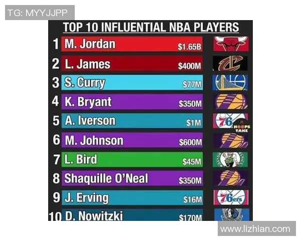 探索现代篮球技战术演进与球星成长故事全景观察趋势与影响力探