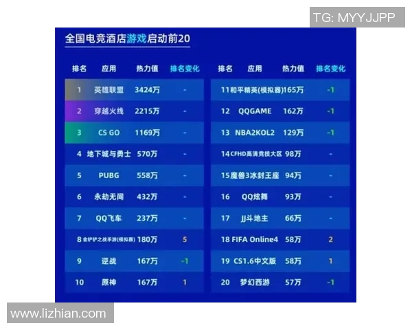 电竞行业快速发展下的未来趋势与创新突破分析 电竞行业快速发展下的未来趋势与创新突破分析